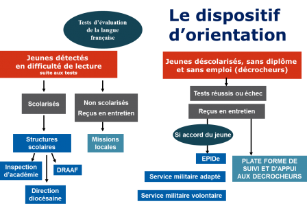 Dispositif_d_Orientation_JDC_m.png